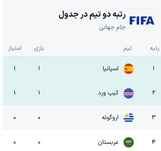 جدول گروه H جام جهانی ۲۰۲۶ + نتایج