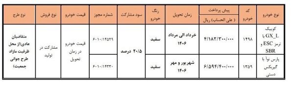 آغاز فروش جدید سایپا خرداد ۱۴۰۵ + جزئیات خودروها و زمان تحویل