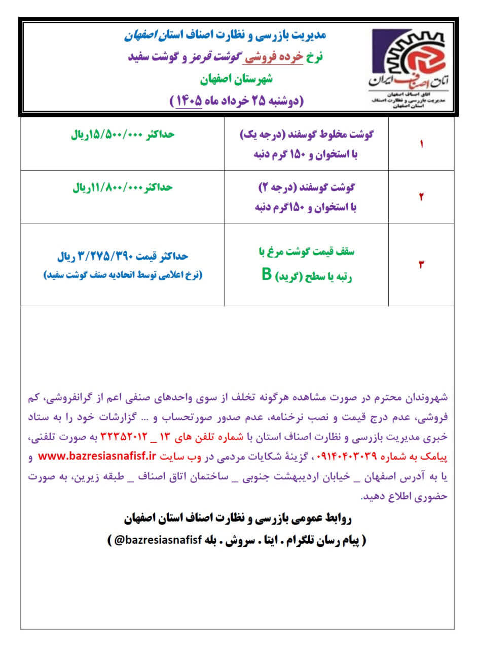 آخرین قیمت گوشت، مرغ، ماهی، میوه و سبزی امروز دوشنبه ۲۵ خرداد ۱۴۰۵ + جدول