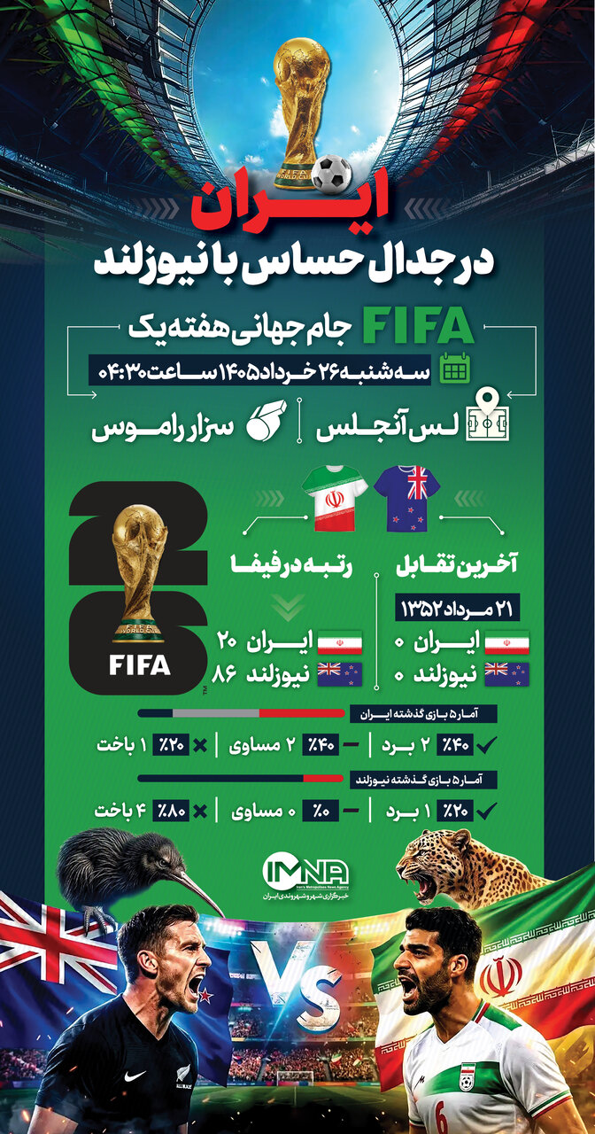 جزئیات بازی ایران و نیوزلند در هفته اول جام جهانی + ساعت دقیق و ترکیب احتمالی