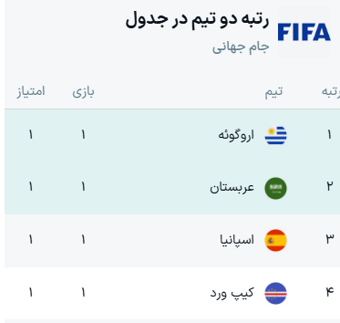 نتایج گروه H جام جهانی ۲۰۲۶ + جدول