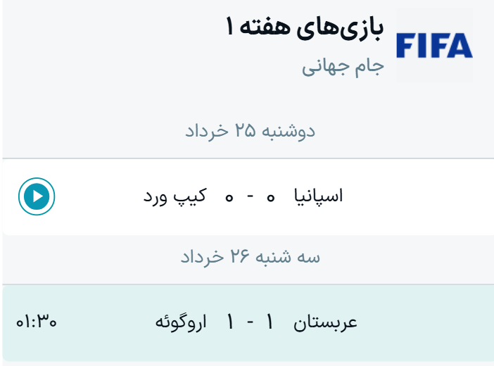 نتایج گروه H جام جهانی ۲۰۲۶ + جدول