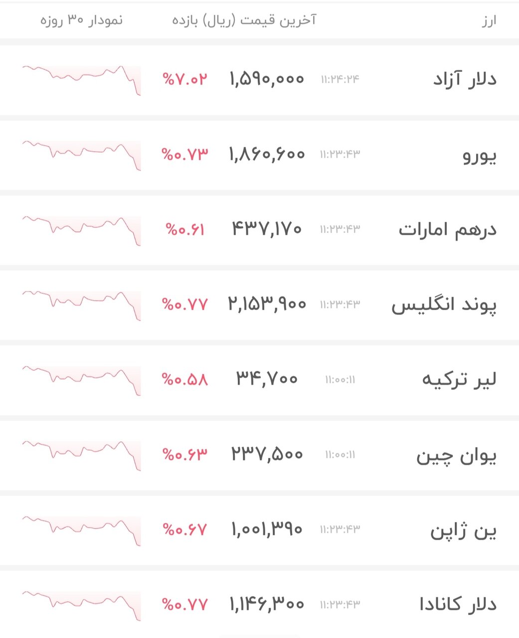 نمودار قیمت دلار ۲۶ خرداد ۱۴۰۵ + شاخص دلار آمریکا&nbsp;