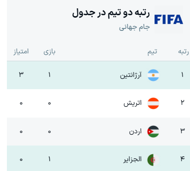 جدول گروه J جام جهانی ۲۰۲۶ + نتایج