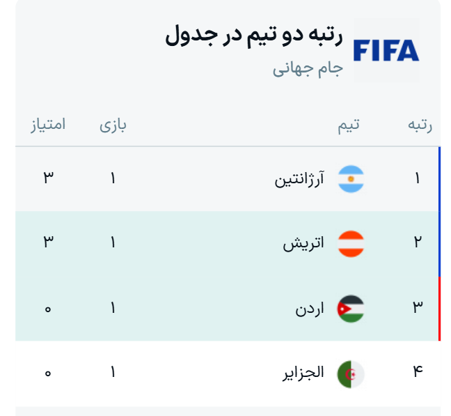 نتایج گروه J جام جهانی ۲۰۲۶ + جدول
