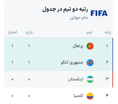 جدول گروه K جام جهانی ۲۰۲۶ + نتایج
