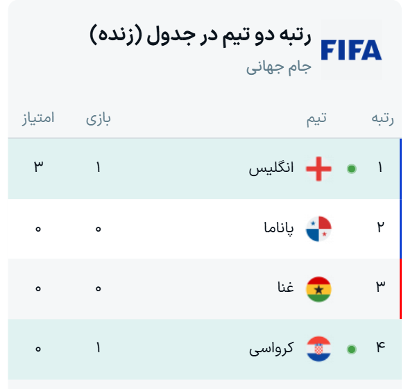 جدول گروه L جام جهانی ۲۰۲۶ + نتایج