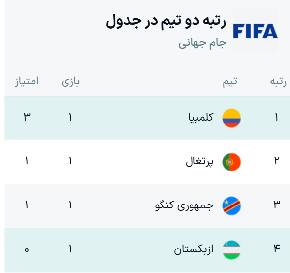 جدول نتایج بازیهای گروه K جام جهانی ۲۰۲۶