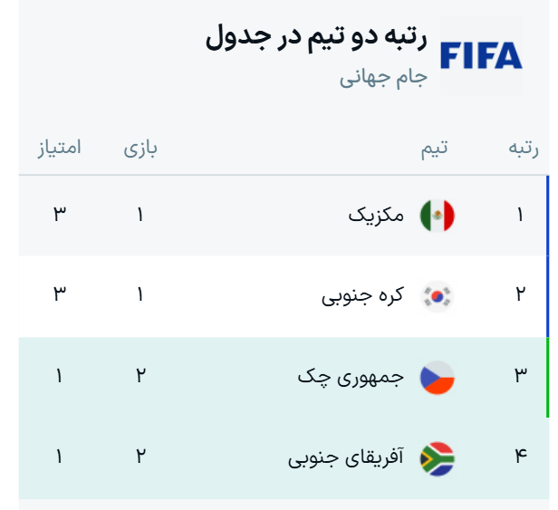 جدول گروه A جام جهانی ۲۰۲۶ + نتایج