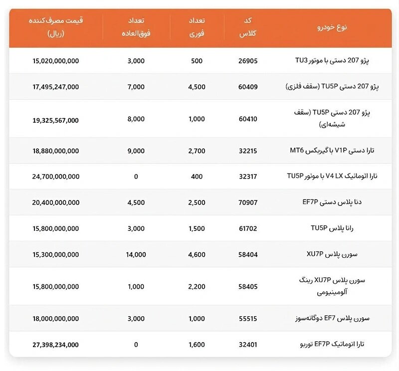 قیمت های جدید ایران خودرو