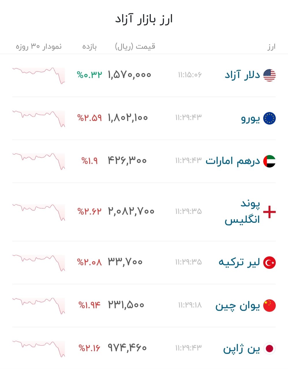 نمودار قیمت دلار ۲۸ خرداد ۱۴۰۵ + شاخص دلار آمریکا&nbsp;