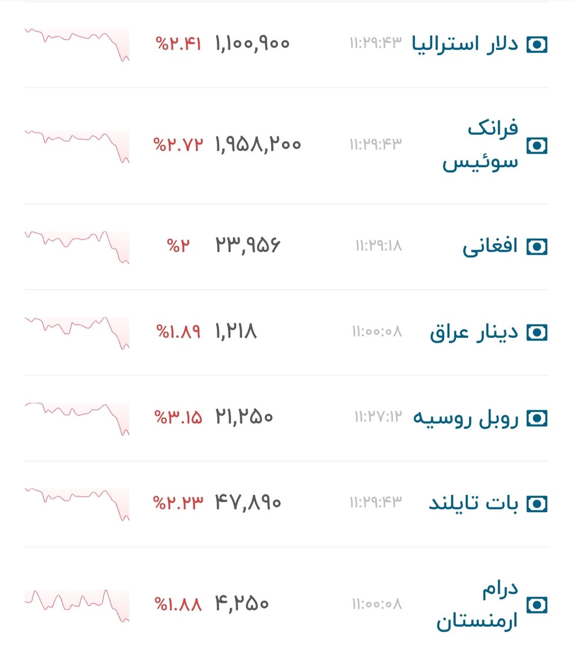 نمودار قیمت دلار ۲۸ خرداد ۱۴۰۵ + شاخص دلار آمریکا&nbsp;