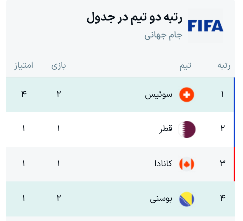 جدول گروه B جام جهانی ۲۰۲۶ + نتایج