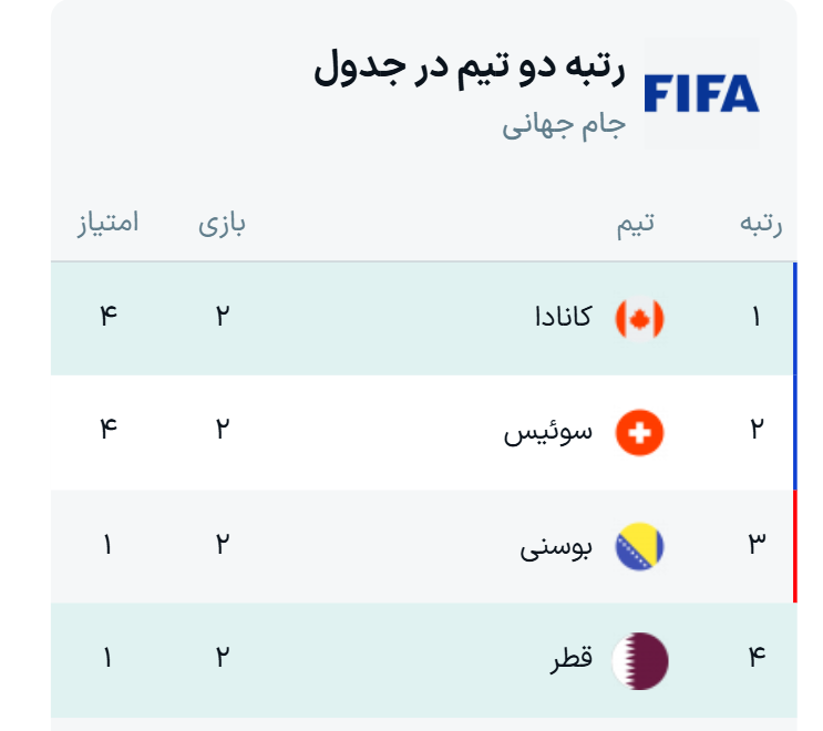 جدول نتایج بازیهای گروه B جام جهانی ۲۰۲۶
