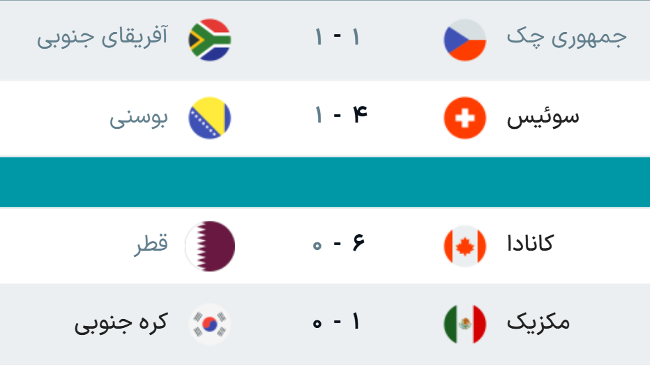 نتایج مسابقات دیشب جام جهانی ۲۰۲۶ + عکس