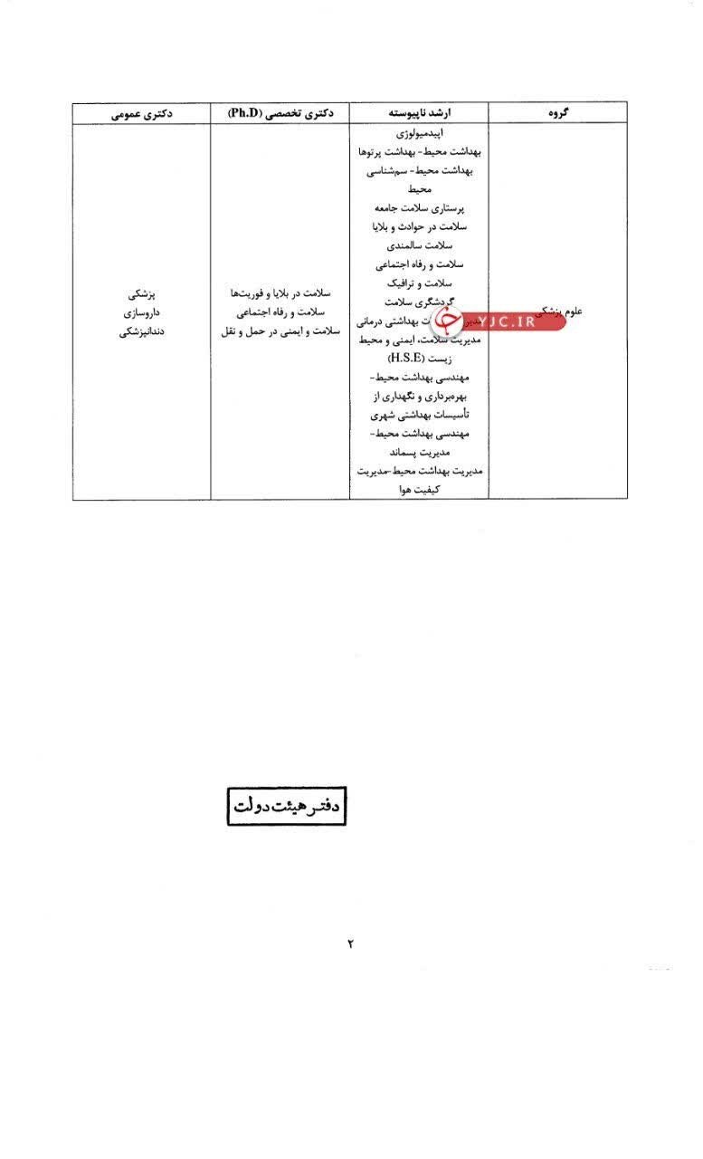 دولت جدول رشته‌های تحصیلی واجد شرایط شهردار شدن را اصلاح‌ کرد