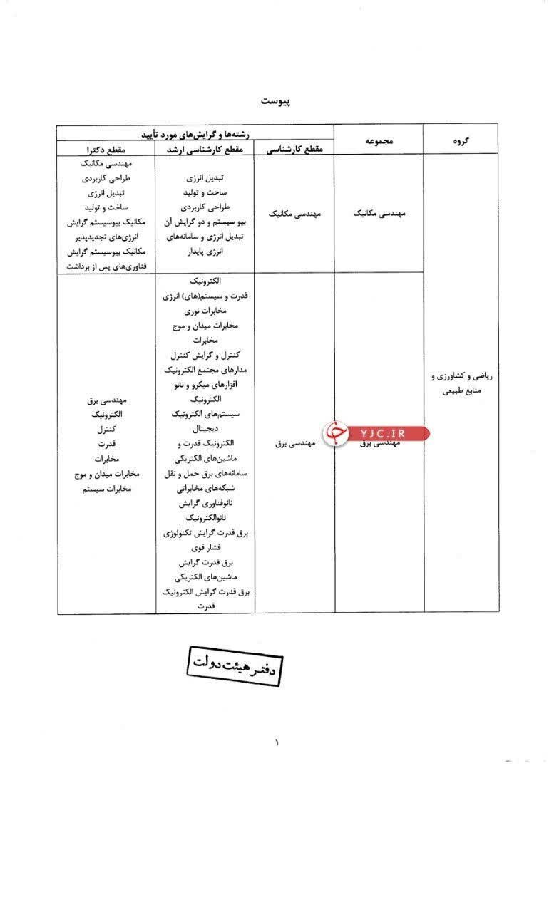 دولت جدول رشتههای تحصیلی واجد شرایط شهردار شدن را اصلاح کرد