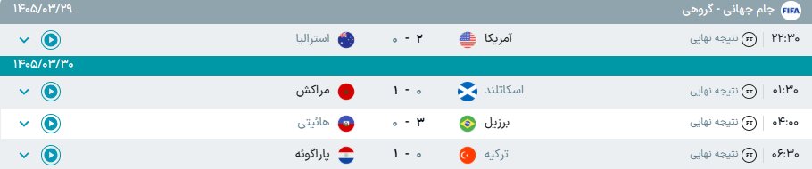 نتایج مسابقات دیشب جام جهانی ۲۰۲۶ + عکس
