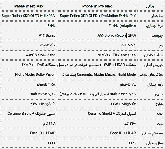 قیمت آیفون ۱۳ پرو مکس + مشخصات iPhone ۱۳ Pro Max