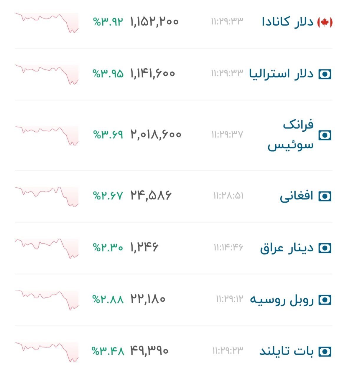 نمودار قیمت دلار ۳۰ خرداد ۱۴۰۵ + شاخص دلار آمریکا