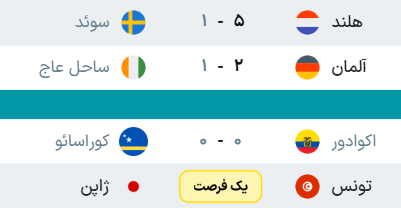 نتایج مسابقات دیشب جام جهانی ۲۰۲۶ + عکس