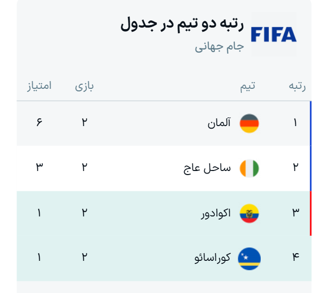 جدول بازیهای جام جهانی ۲۰۲۶ (گروه E)