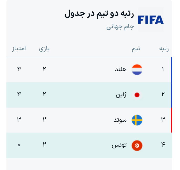 جدول بازیهای جام جهانی ۲۰۲۶ (گروه F)