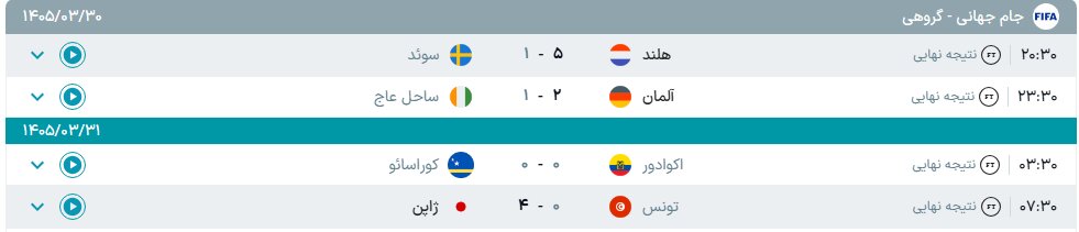 نتایج مسابقات دیشب جام جهانی ۲۰۲۶ + عکس