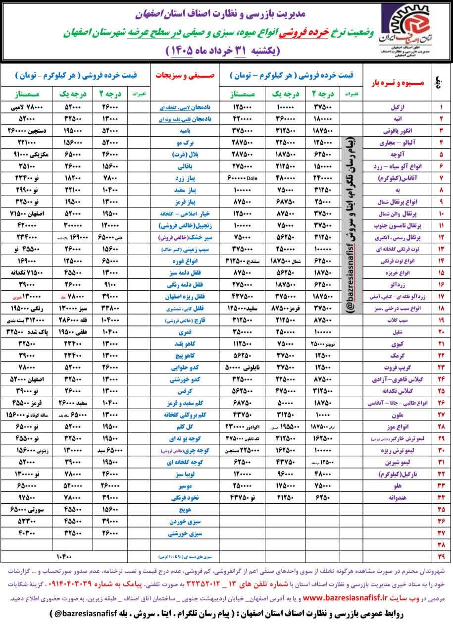آخرین قیمت گوشت، مرغ، ماهی، میوه و سبزی امروز شنبه سیویکم خرداد ۱۴۰۵ + جدول