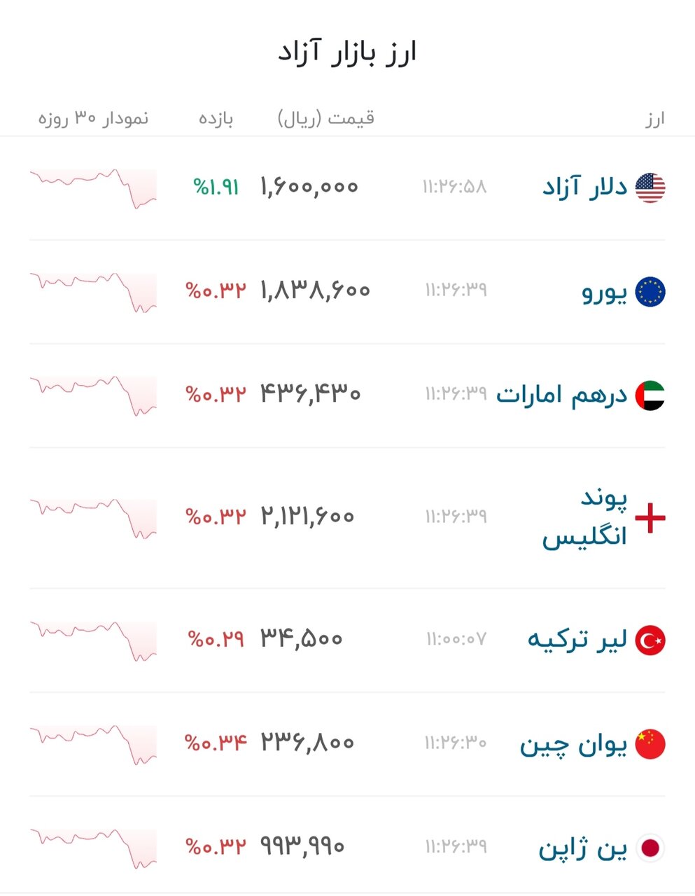 نمودار قیمت دلار ۳۱ خرداد ۱۴۰۵ + شاخص دلار آمریکا