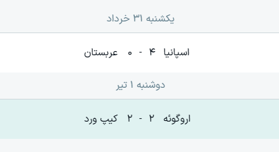 جدول نتایج بازی‌های گروه H جام جهانی ۲۰۲۶