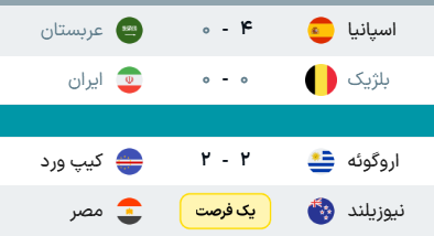 نتایج مسابقات دیشب جام جهانی ۲۰۲۶ + عکس