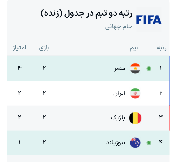 جدول نتایج بازیهای گروه G جام جهانی ۲۰۲۶