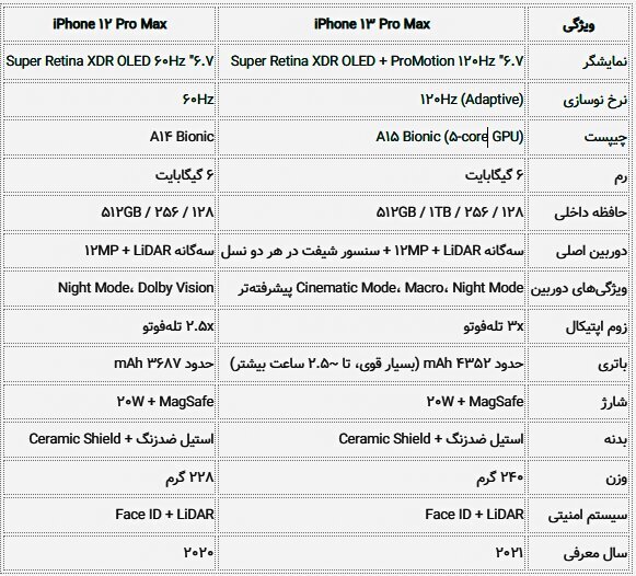 قیمت آیفون ۱۳ پرو مکس + مشخصات iPhone ۱۳ Pro Max