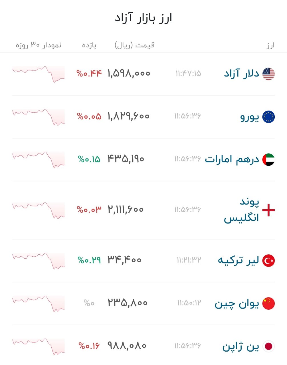 نمودار قیمت دلار ۱ تیر ۱۴۰۵ + شاخص دلار آمریکا&nbsp;