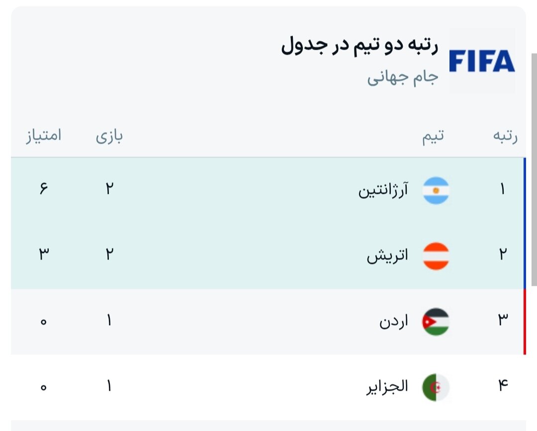 جدول گروه J جام جهانی ۲۰۲۶ + نتایج