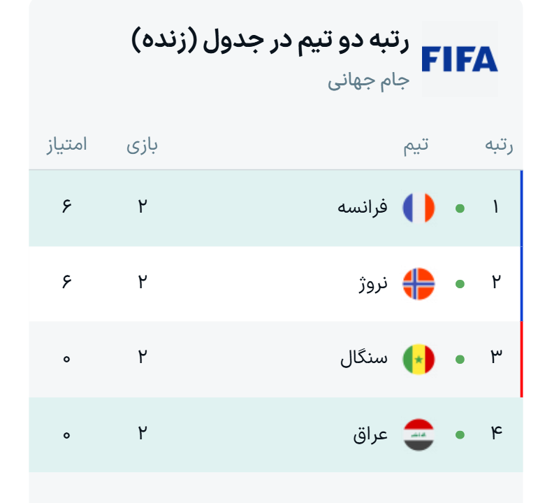 جدول گروه I جام جهانی ۲۰۲۶ + نتایج