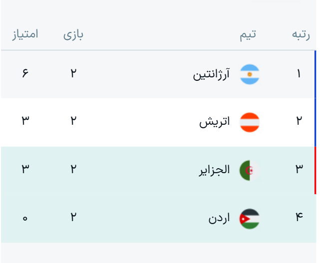 جدول نتایج بازی‌های گروه J جام جهانی ۲۰۲۶