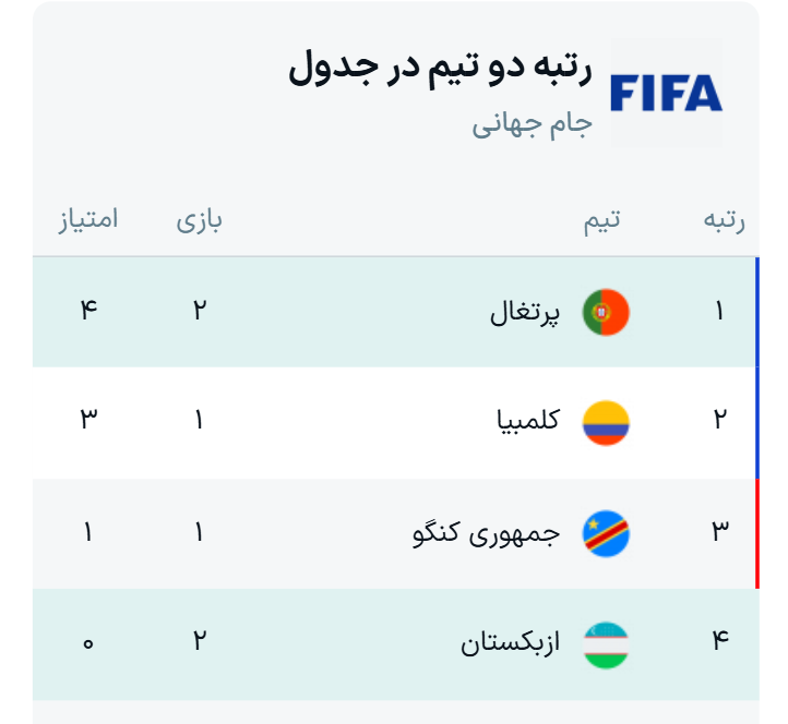 جدول گروه&nbsp;K جام جهانی ۲۰۲۶ + نتایج