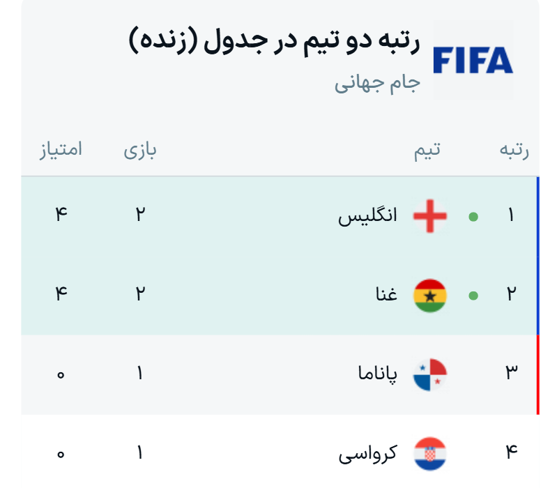 جدول گروه L جام جهانی ۲۰۲۶ + نتایج