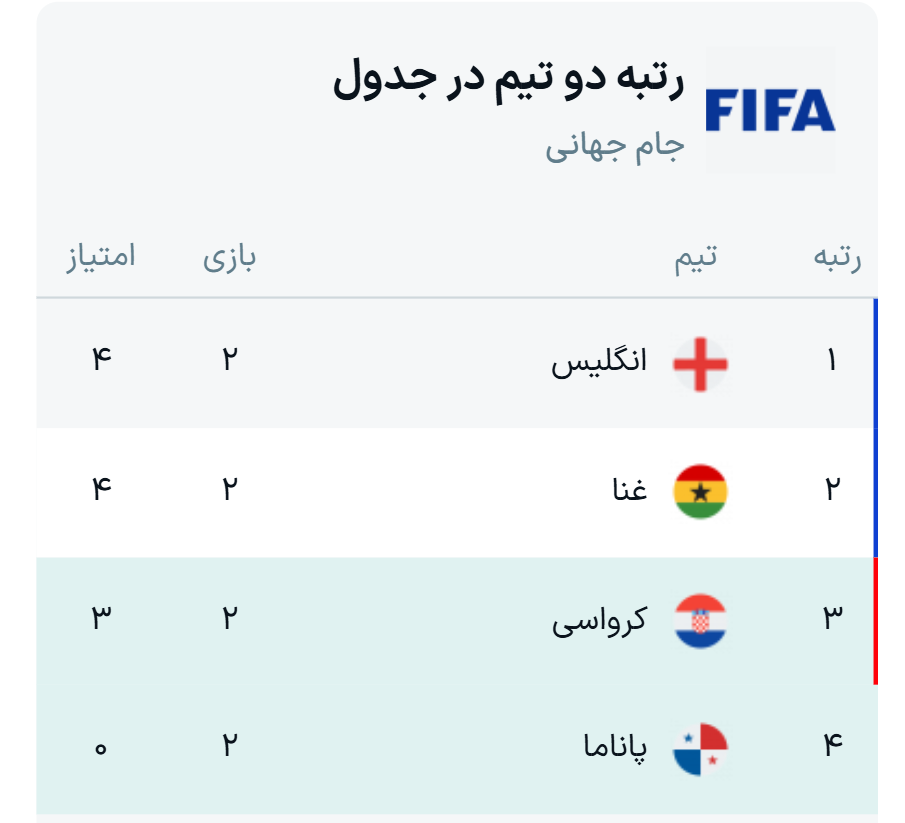 جدول نتایج بازی‌های گروه L جام جهانی ۲۰۲۶