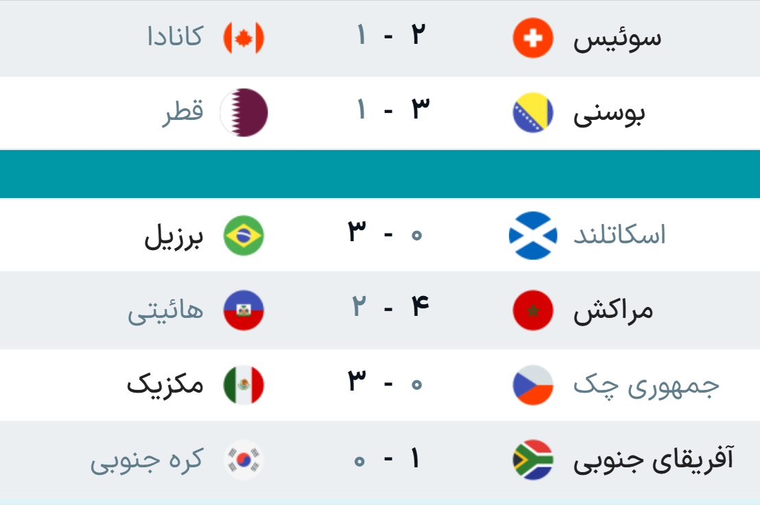 نتایج مسابقات دیشب جام جهانی ۲۰۲۶ + جدول