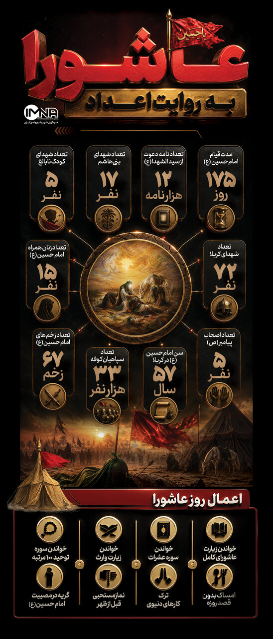 عاشورا به روایت اعداد