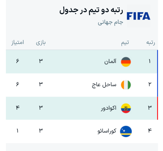 جدول نهایی گروه E جام جهانی ۲۰۲۶ + نتایج