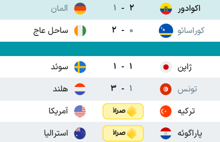 نتایج مسابقات دیشب جام جهانی ۲۰۲۶ + جدول