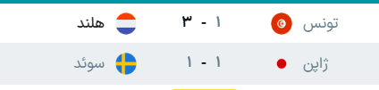 جدول نهایی گروه F جام جهانی ۲۰۲۶ + نتایج