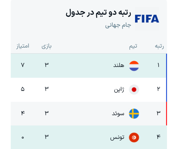 جدول نهایی گروه F جام جهانی ۲۰۲۶ + نتایج