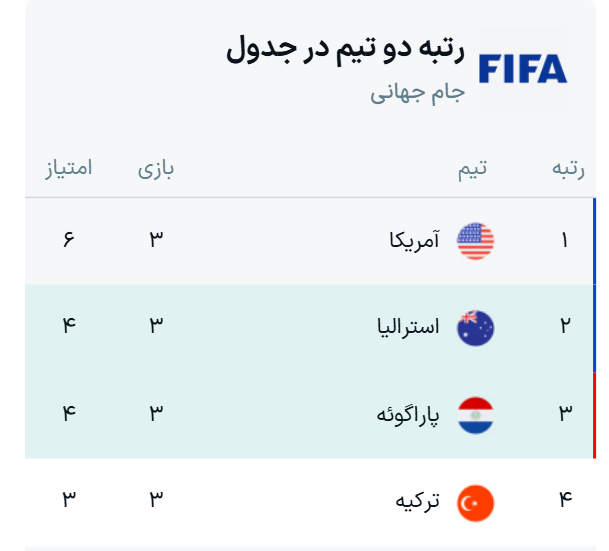 جدول نهایی گروه D جام جهانی ۲۰۲۶ + نتایج