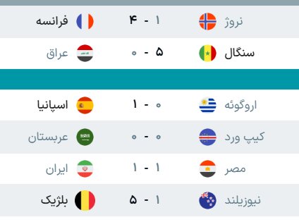 نتایج مسابقات دیشب جام جهانی ۲۰۲۶ + جدول