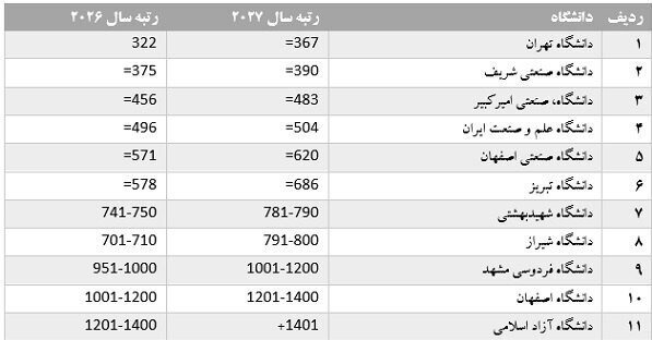 دانشگاه های جمهوری اسلامی ایران , 